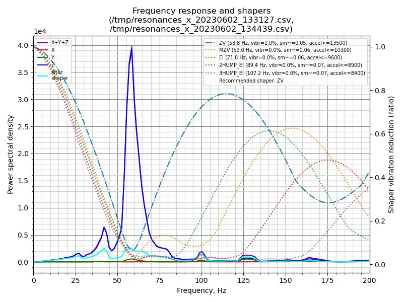 Nâng Cấp Máy In "Custom Bed Slinger" Theo Phong Cách Riêng - Image 5