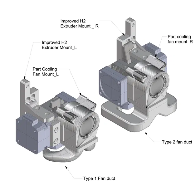 Bộ Gắn Extruder BIQU H2 & Ống Quạt Cho Sovol SV04 - Image 2
