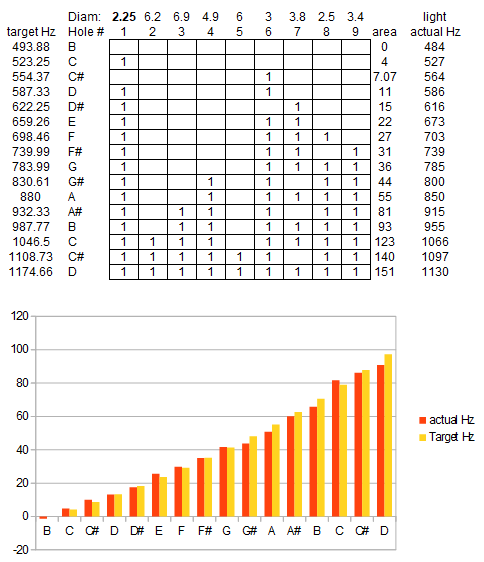 Ôcarina Dễ In 9 Lỗ Dạng Inline - Image 3