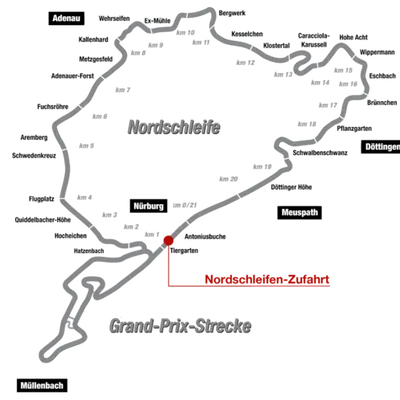 Mô hình đường đua Nurburgring