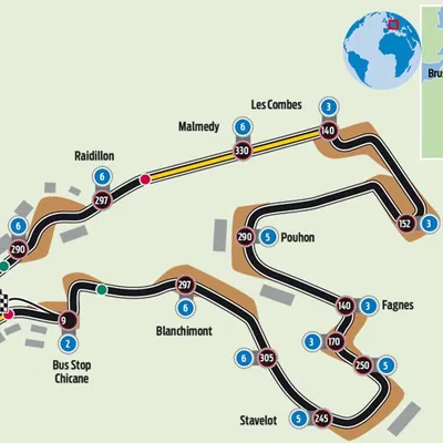 Mô hình đường đua Spa-Francorchamps