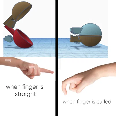 Kẹp/Cốc Gắn Ngón Tay