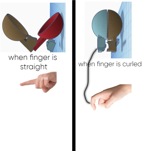 Kẹp/Cốc Gắn Ngón Tay - Image 5