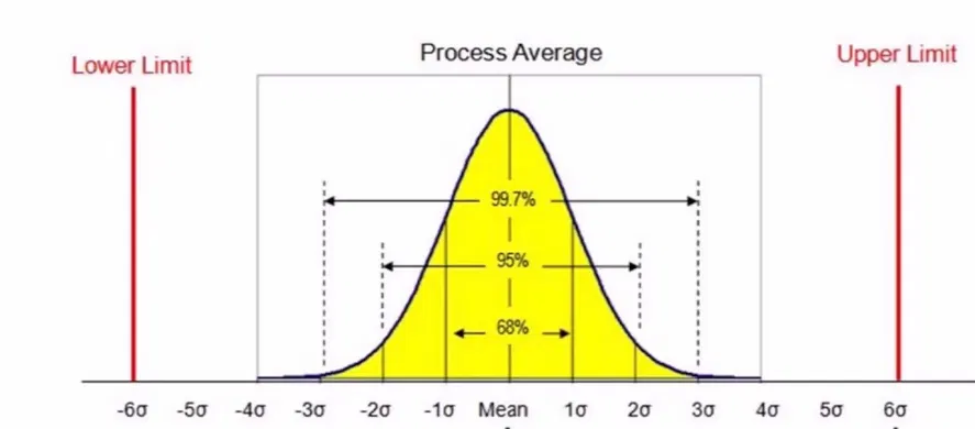TEST: Độ chính xác máy in 3D - Image 1