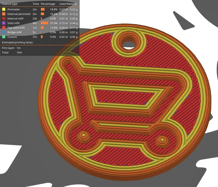 Đồng Xu Xe Đẩy Hàng - Image 1