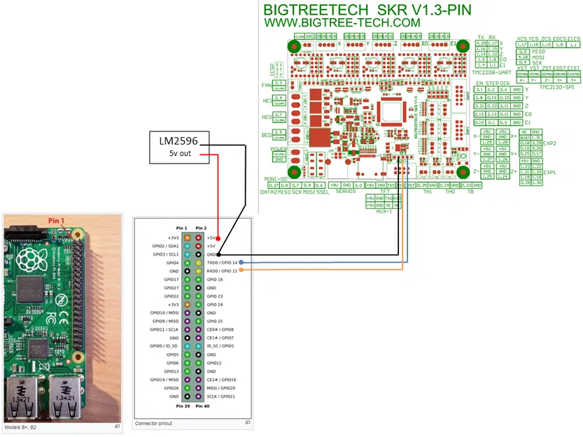 Vỏ trước Ender 3 cho BTT SKR v1.3 + RPI3 - Image 2