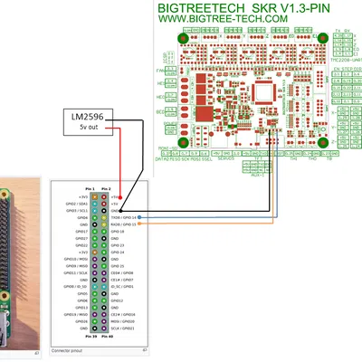 Vỏ trước Ender 3 cho BTT SKR v1.3 + RPI3