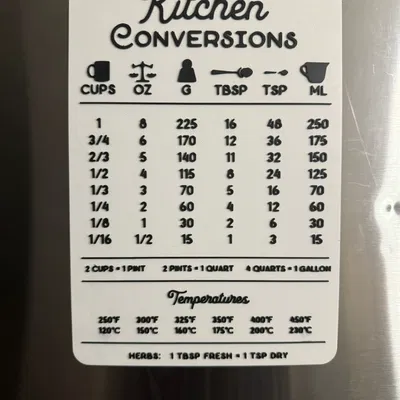 Bảng Chuyển Đổi Nhà Bếp