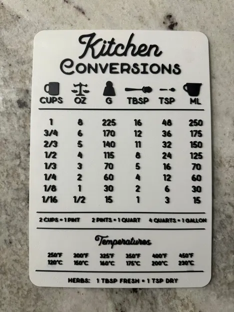 Bảng Chuyển Đổi Nhà Bếp - Image 2