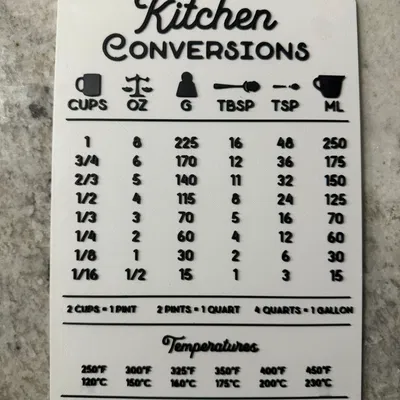 Bảng Chuyển Đổi Nhà Bếp