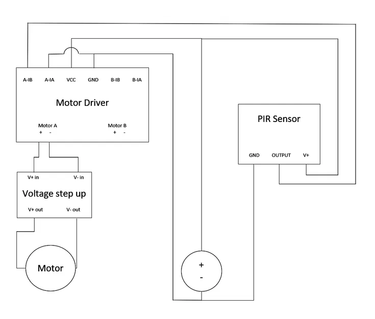 Chai xịt nước kích hoạt bằng chuyển động (cho thú cưng) - Image 3