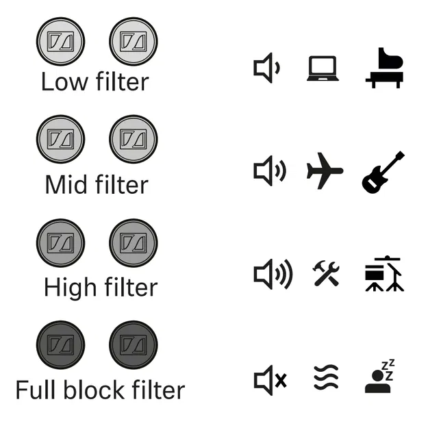 Hộp đựng bộ lọc cho Sennheiser SoundProtex - Image 4