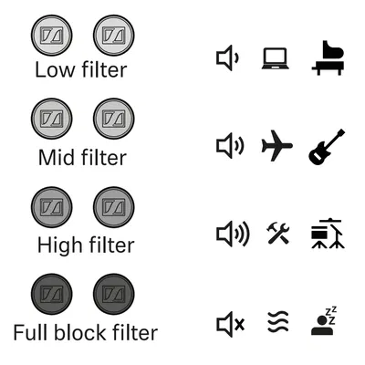 Hộp đựng bộ lọc cho Sennheiser SoundProtex