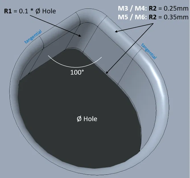 Ultimate Hole-Test (M3 - M6) / Mẫu thiết kế kích thước lỗ - Image 4