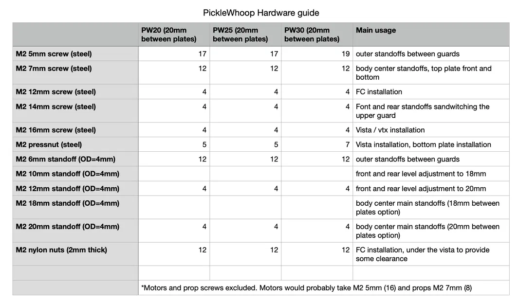 The PickleWhoop (20, 25 & 30) : Khung cinematic whoop - Image 14