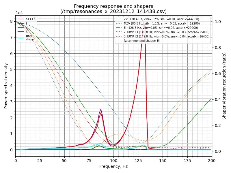 Voron V0 Dragonburner V8 + Sherpa + Pancake PCB Bracket (Đọc Mô Tả) - Image 2