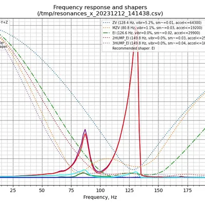 Voron V0 Dragonburner V8 + Sherpa + Pancake PCB Bracket (Đọc Mô Tả)