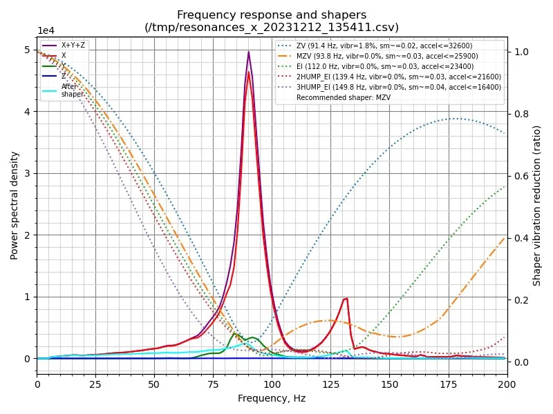 Voron V0 Dragonburner V8 + Sherpa + Pancake PCB Bracket (Đọc Mô Tả) - Image 3