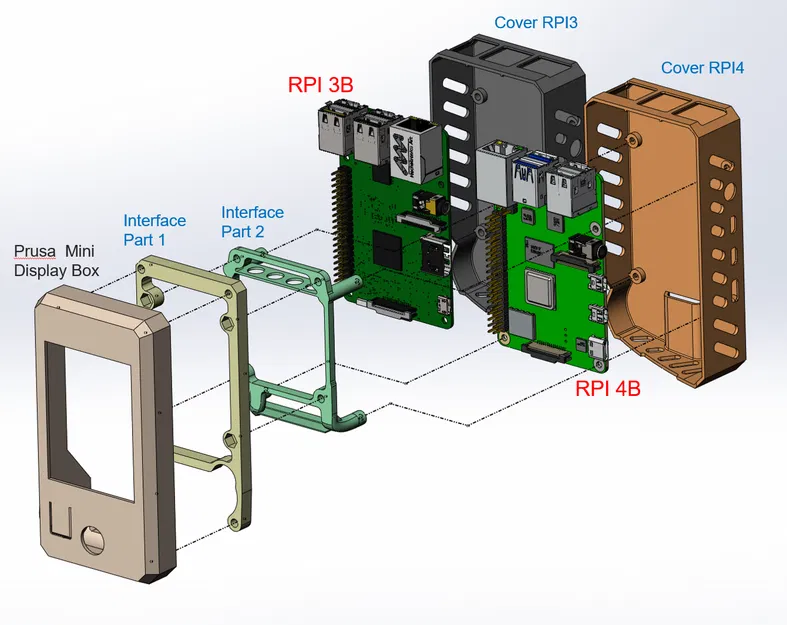 Hộp Hiển Thị Prusa Mini RaspberryPI Case 3B, 4B và Sắp Có 5 - Image 2