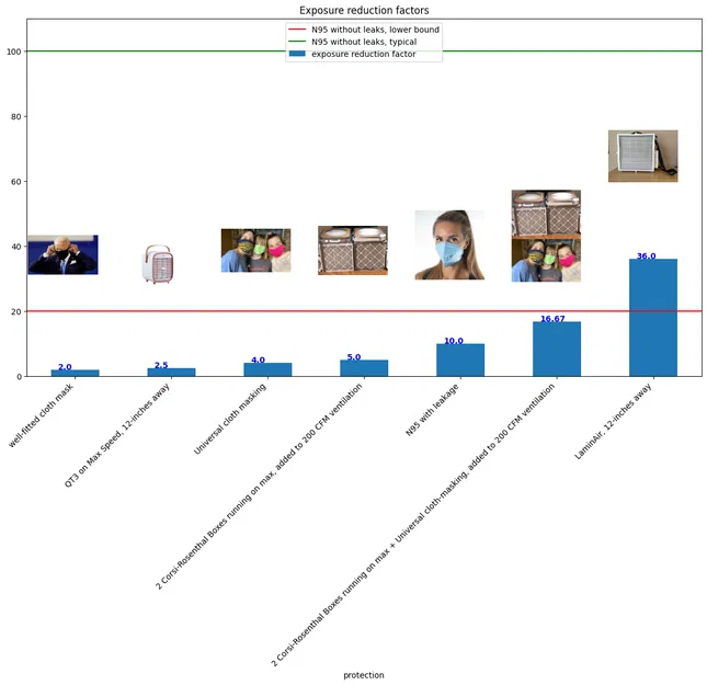 LaminAir - Máy lọc không khí cá nhân HEPA hiệu quả cao - Image 6