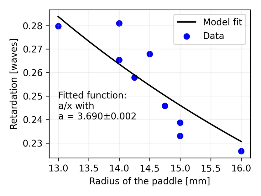 Bộ điều khiển phân cực sợi quang - Image 6