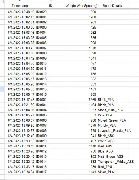 Theo dõi Filament bằng Google Sheets & Mã QR - Image 4