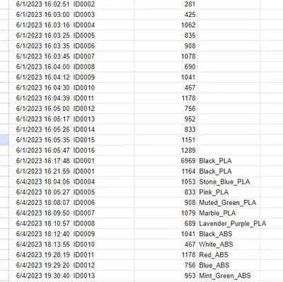 Theo dõi Filament bằng Google Sheets & Mã QR