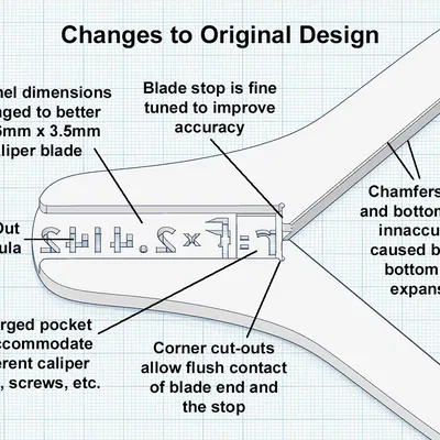 Remix Thước Đo Bán Kính - Độ Khít Cao Hơn, Độ Chính Xác 0.02-0.04mm