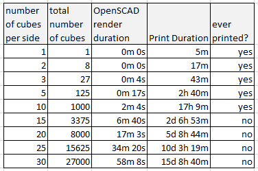 Khối Lập Phương Đa Dạng (Parametric Many Cubes - OpenSCAD) - Image 11