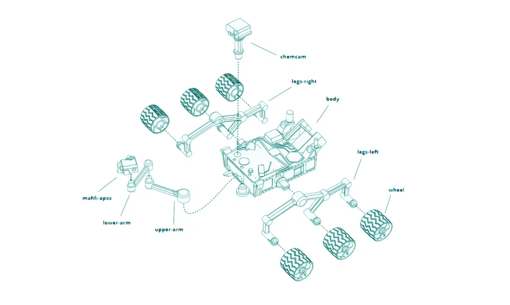 Mô hình Xe tự hành Curiosity của NASA - Image 5