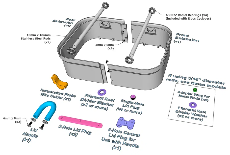 Nâng cấp Eibos Cyclopes (Phần Mở Rộng) - Image 2