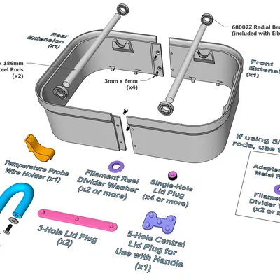 Nâng cấp Eibos Cyclopes (Phần Mở Rộng)