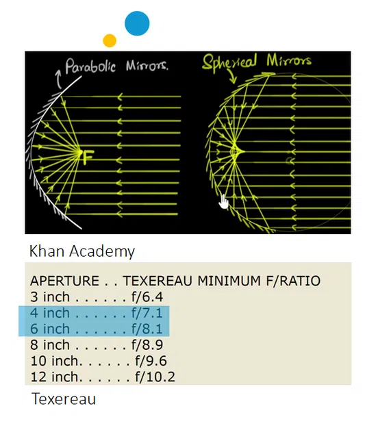 Astronomical Telescope "Hadley" - an easy assembly, high performance Newtonian - Image 13