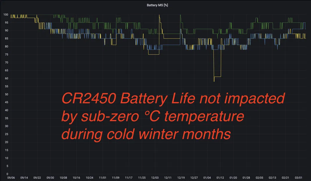 Chắn Nắng Mưa Ngoài Trời Cho Cảm Biến Aqara Zigbee - Image 15