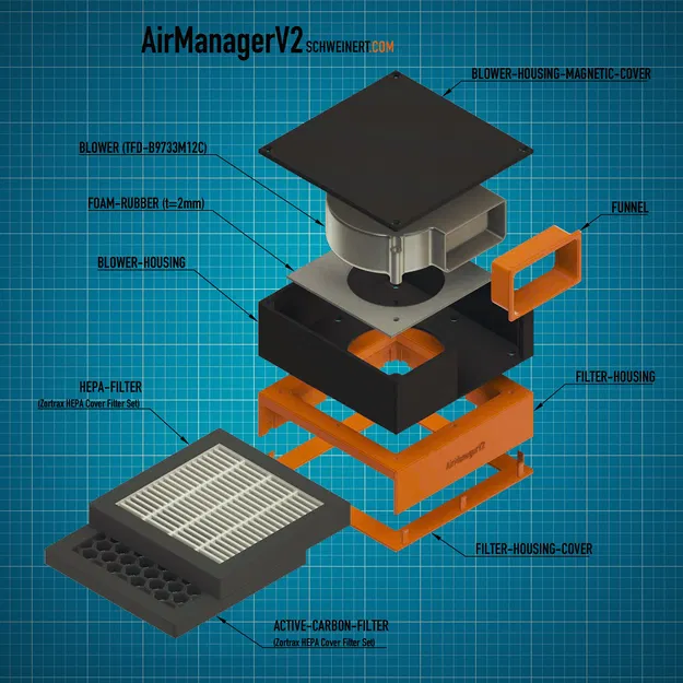 AirManagerV2 máy lọc không khí tuần hoàn cho lồng máy in 3D - Image 1