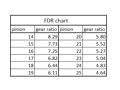 Bộ chuyển đổi động cơ giữa V1 cho Tamiya MF-01X - Image 9