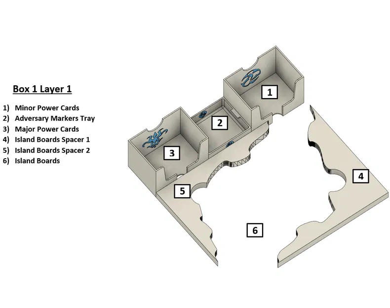 Bộ Insert Spirit Island cho TẤT CẢ các bản mở rộng - Image 11