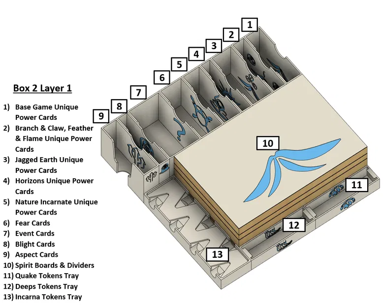 Bộ Insert Spirit Island cho TẤT CẢ các bản mở rộng - Image 16