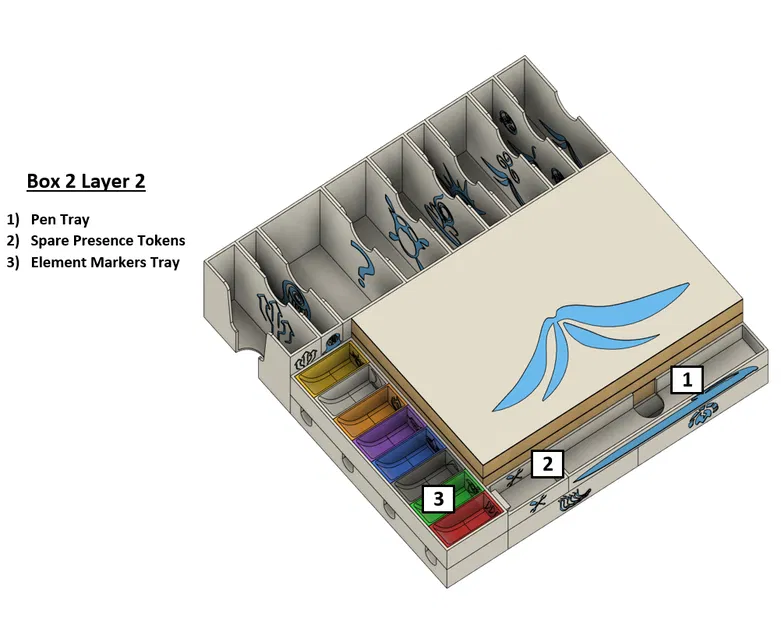Bộ Insert Spirit Island cho TẤT CẢ các bản mở rộng - Image 17
