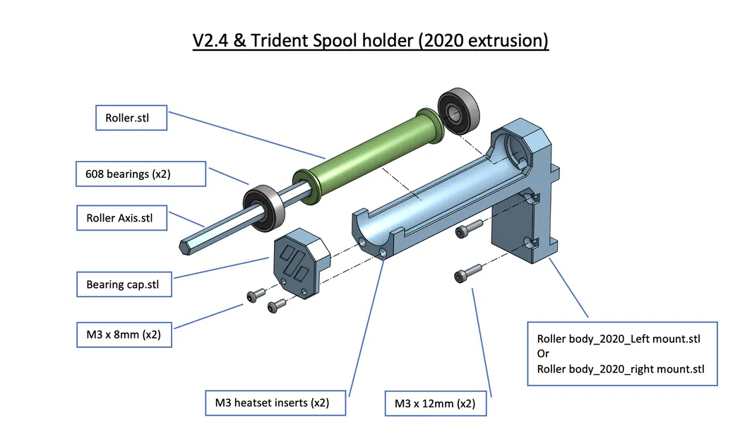 Giá đỡ cuộn dây Voron (vòng bi 608) - Image 5
