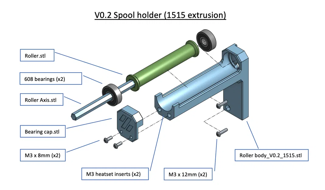 Giá đỡ cuộn dây Voron (vòng bi 608) - Image 8