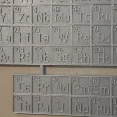 Bảng Tuần Hoàn Các Nguyên Tố 3D