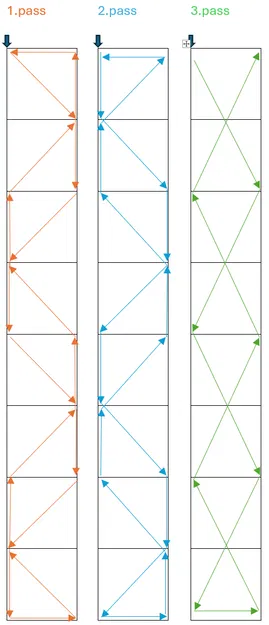 Dẫn Hướng Góc Neptune 4 Plus Có Gạt Sạch - Image 4