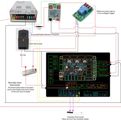 Hướng dẫn lắp bộ sưởi AC 115V/220V cho Creality K1 hoặc máy in Klipper