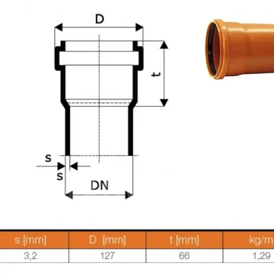 Lưới Thông Gió Cho Ống KGEM DN110