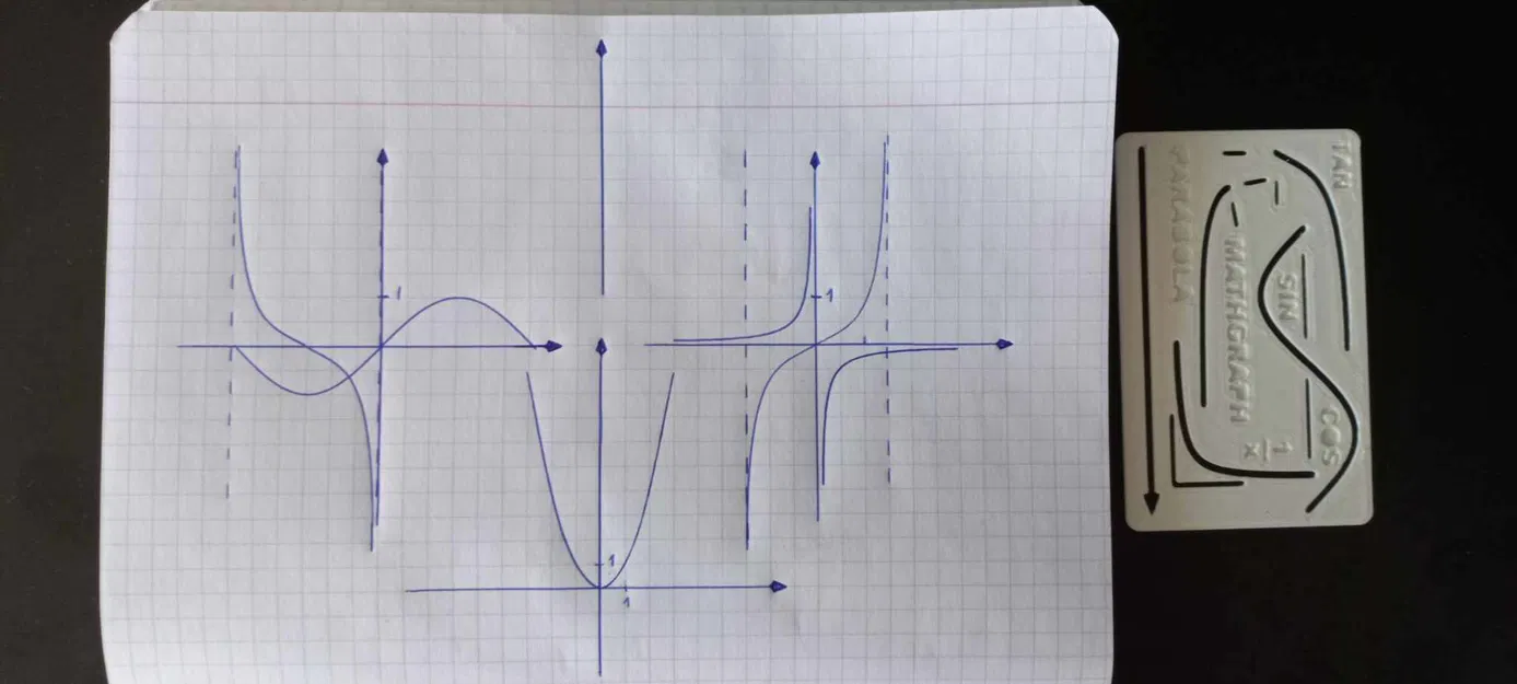 Khuôn Vẽ Đồ Thị Toán Học - Image 2