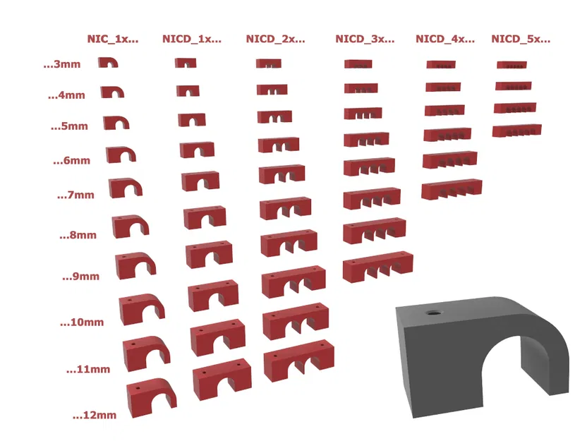 Kẹp Giữ Dây Cáp Đóng Đinh RUGGED - 3-12mm - Image 1