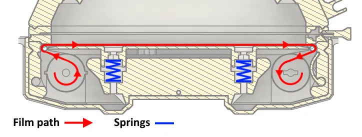 Fat Shot 617 - Máy ảnh phim toàn cảnh khổ trung 6x17 module - Image 15