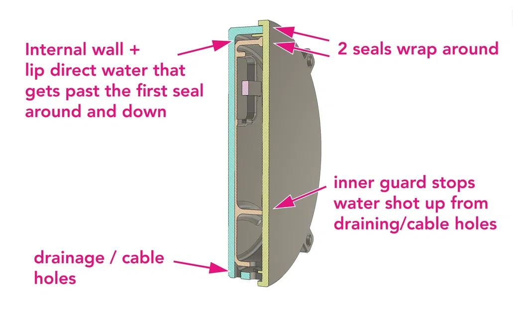 Vỏ Đọc Đồng Hồ Gas ESPHome - Image 8