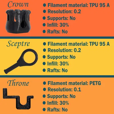 The Crown Grip - Tay nắm xoay hỗ trợ cắt